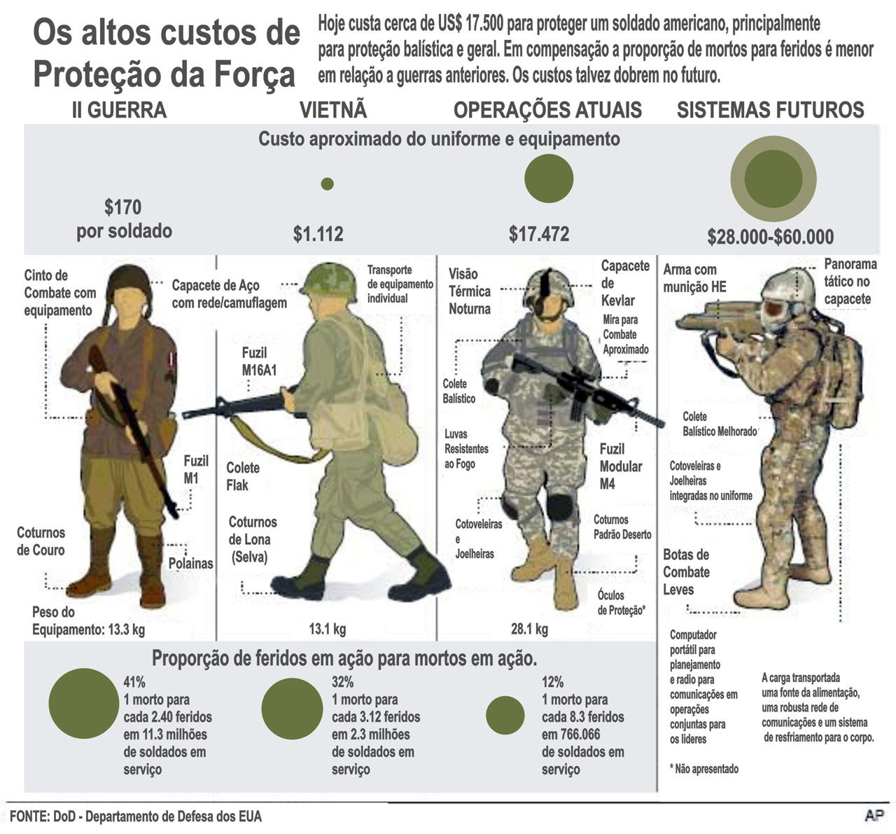 Panama Defense Forces Patches