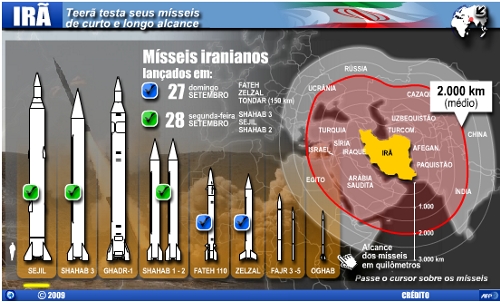 Ira-alcance-misseis-AFP