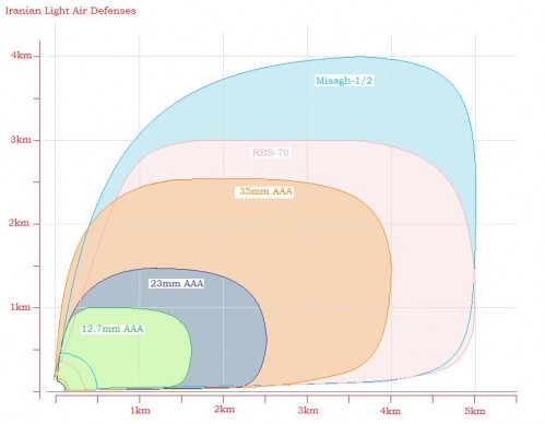 Iran ligh air defenses