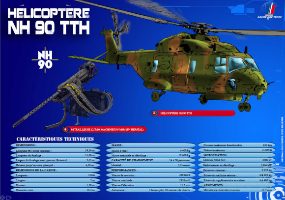 NH90 - TTH - infográfico Exército Francês