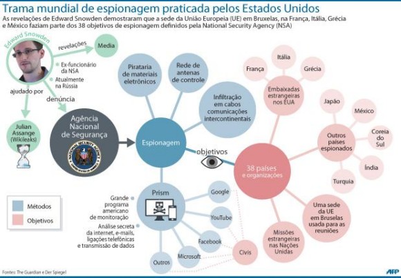 espionagemNSA