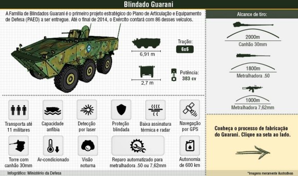 Guarani - 2