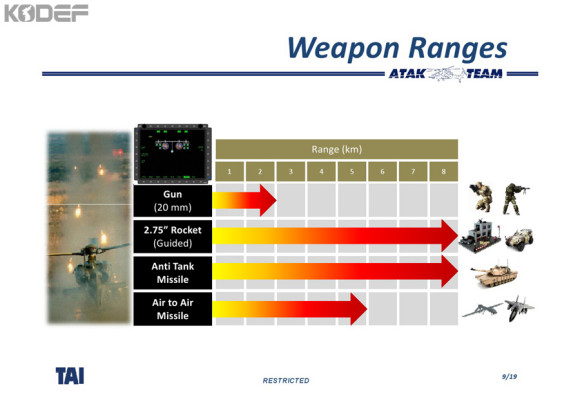 T129 ATAK - 6