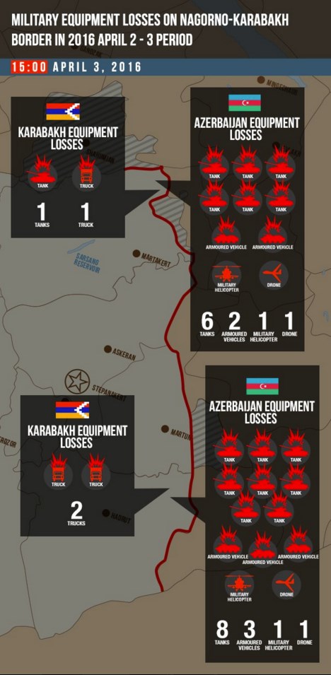 armeniaxazerbaijao perdas de equipamentos