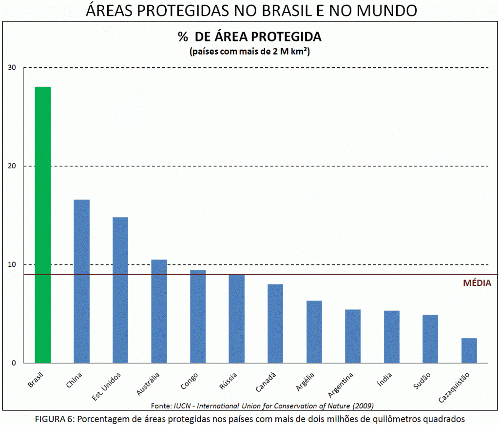 brasil-Meio-ambiente-7