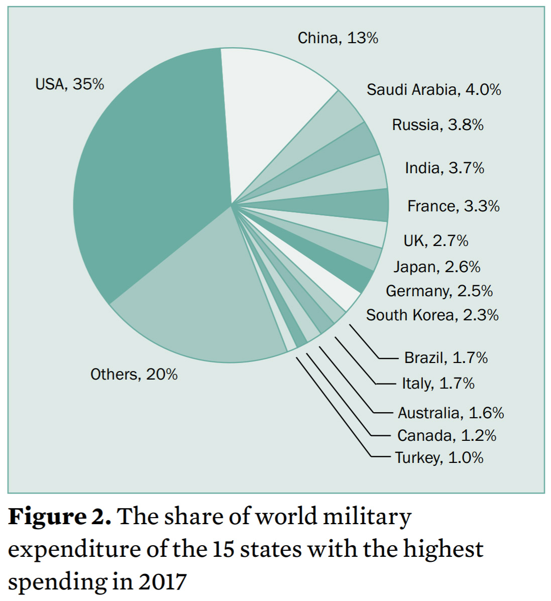 [Imagen: 2017-Military-Spending.jpg]