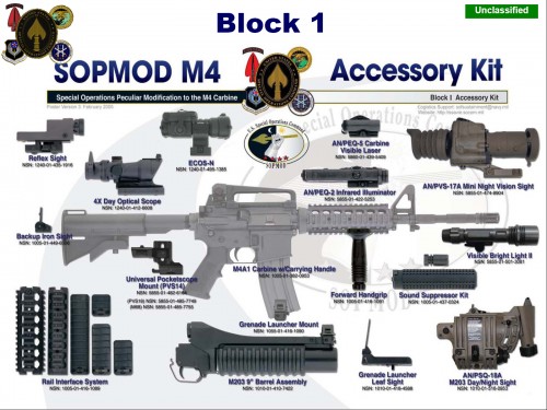 SOPMOD_M4