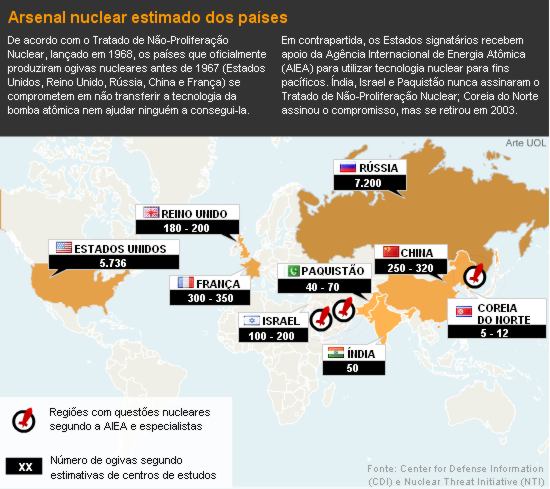 arsenal_nuclear