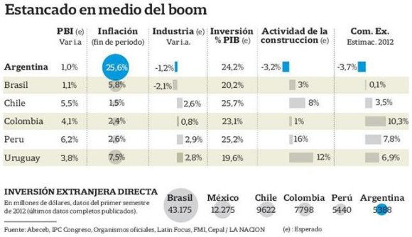 tabela economica Am do Sul 2012