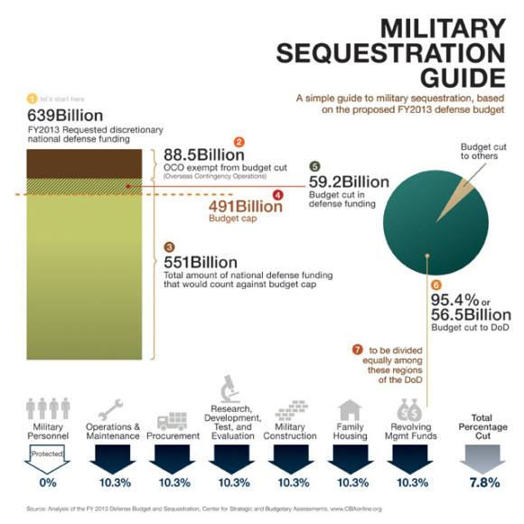 Military-Sequestration-Infographic