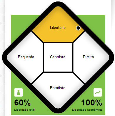 Diagrama de Nolan