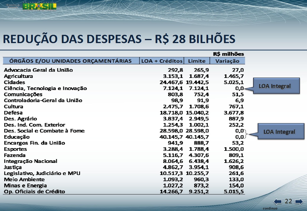 Corte no orçamento anunciado pelo Governo Federal pode comprometer o IFTM  de Patos de Minas