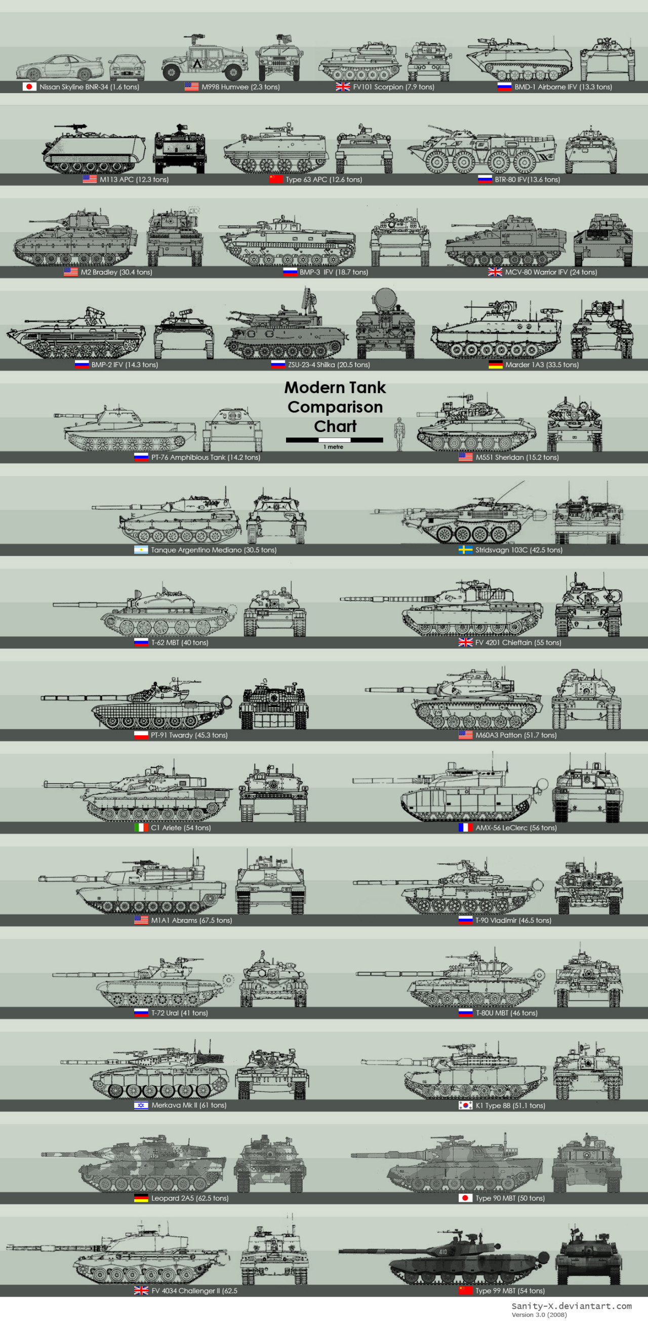 Modern_Tank_Size_Comparison_by_Sanity_X