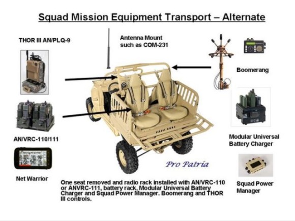 Squad_Mission_Equipment-Transport_from_US_army_CoCreate_website_640_001