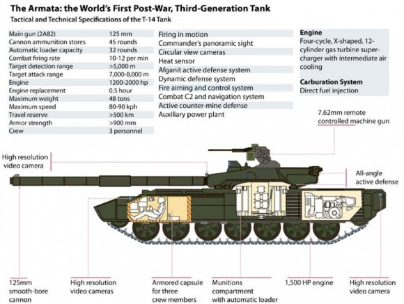 Armata