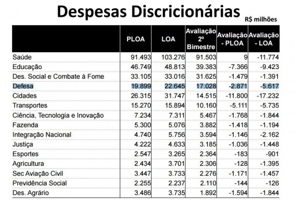 Contingenciamento orçamento 2015 - tela 2 apresentação Min do Planejamento