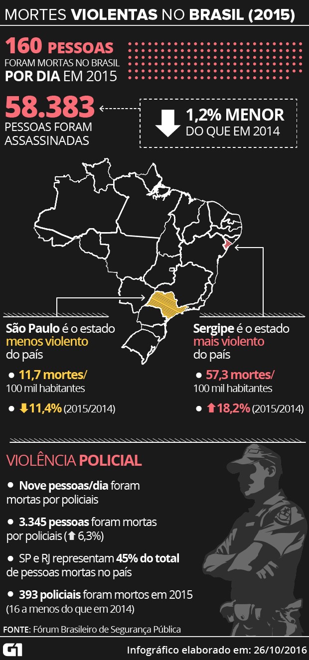 mortes-violentas-no-brasil-v2