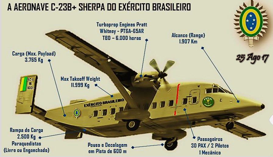 Resultado de imagem para c-23 sherpa