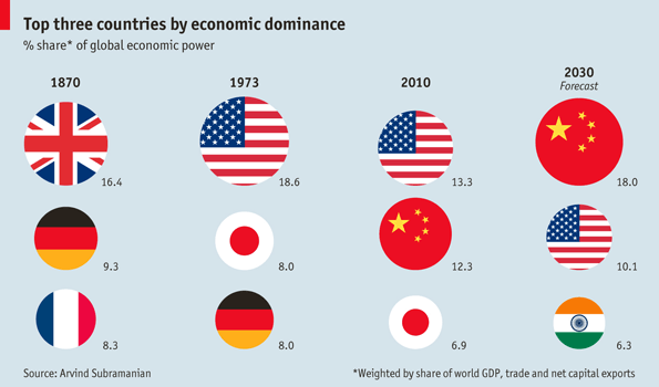 Top-3-Countries.gif