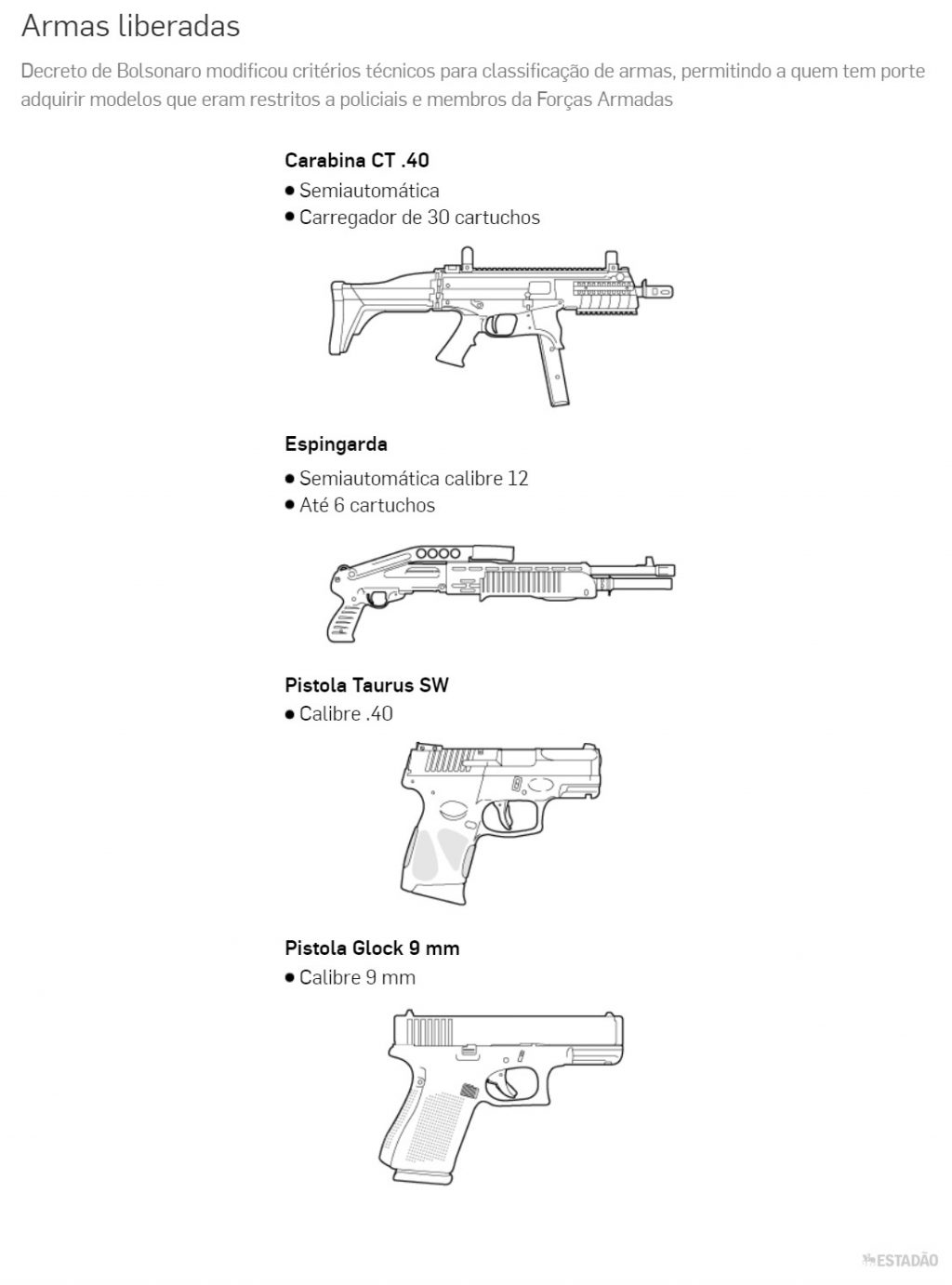 Pistola .380: Uma Escolha Sábia ou Controversa para a Segurança