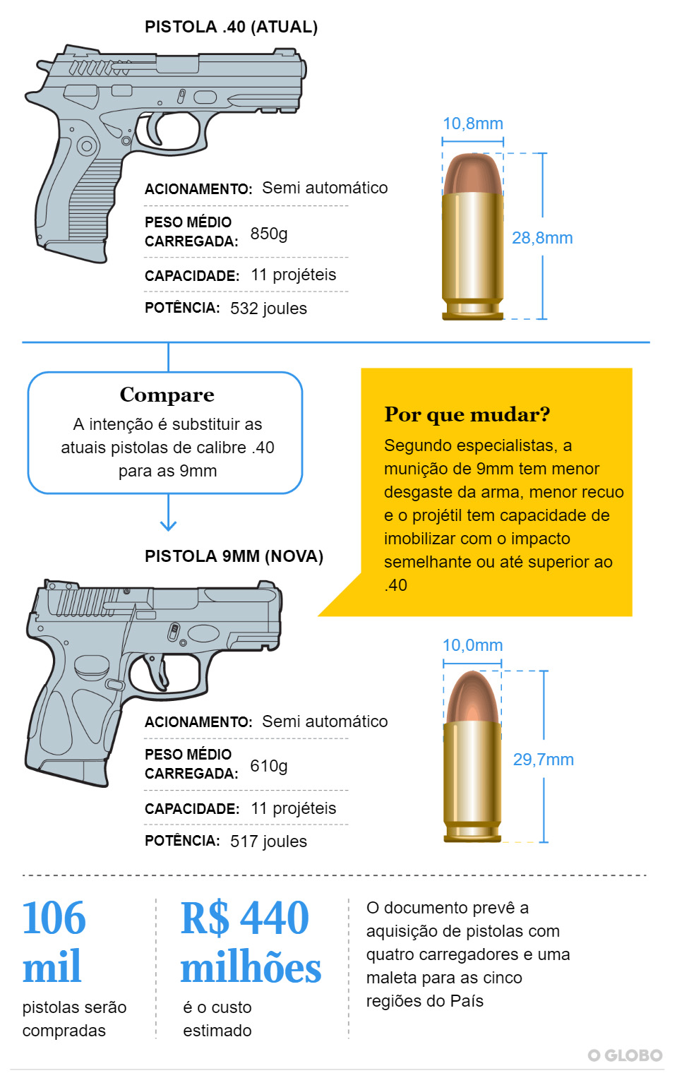 Armas Calibre .45 - Potência e Precisão em sua Mão