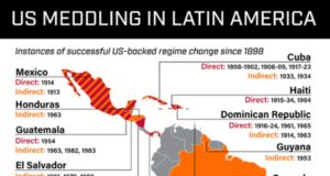 Intervenções americanas na América Latina