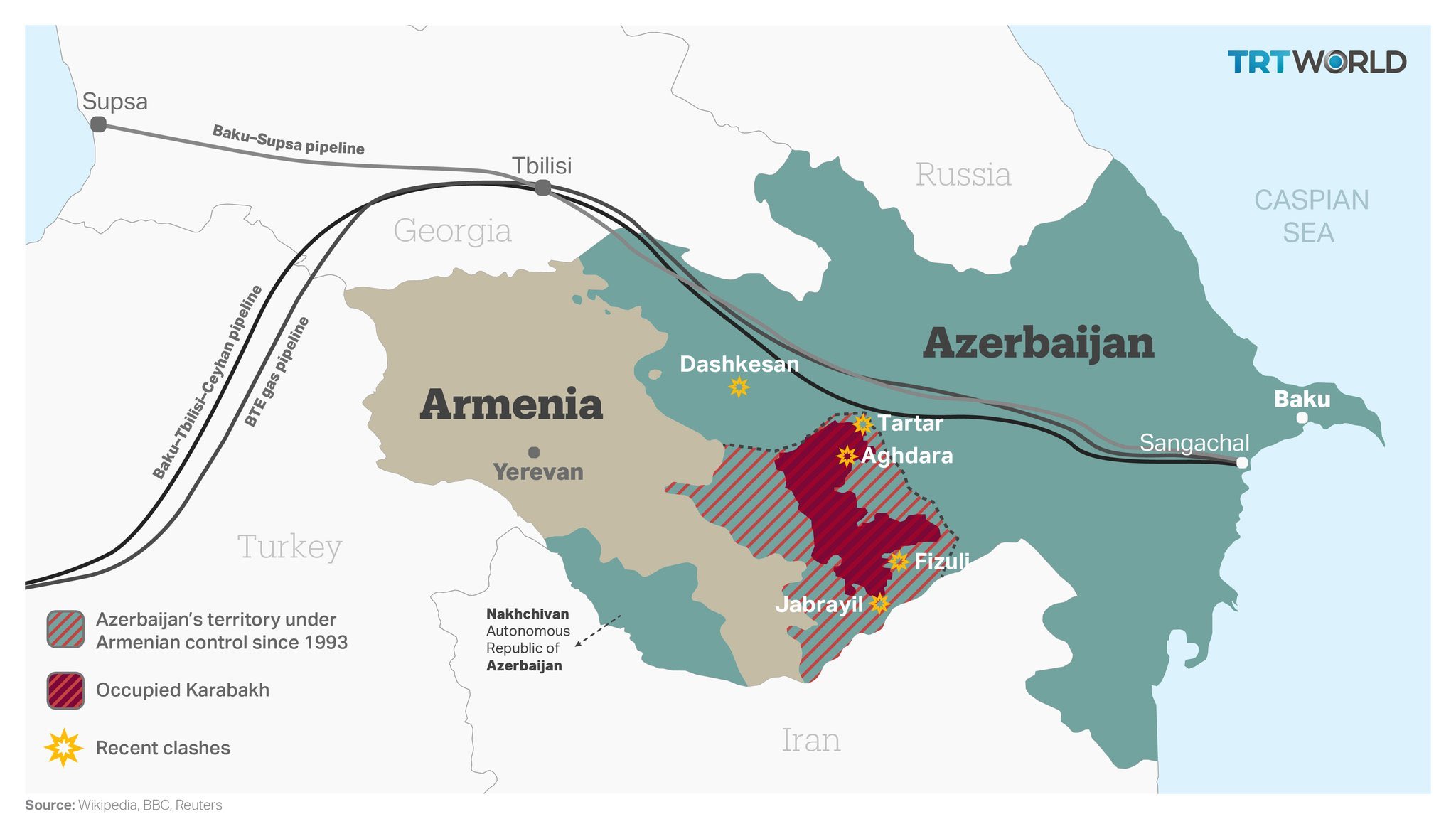 Retomada do conflito entre Armênia e Azerbaijão revela perda de influência  russa no Cáucaso