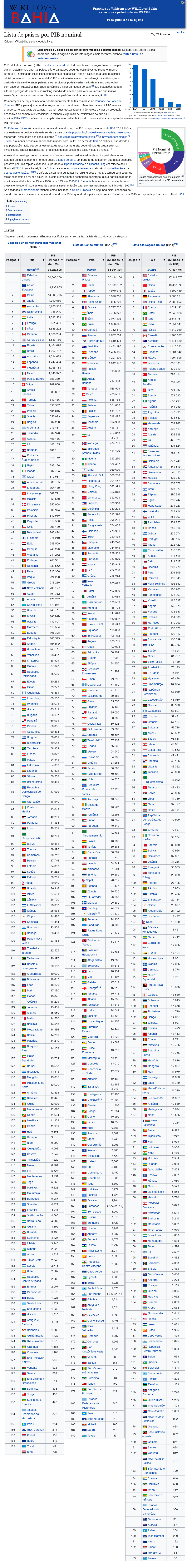 PIB,s 2021-07-17 at 17-22-55 Lista de países por PIB nominal – Wikipédia, a enciclopédia livre.png