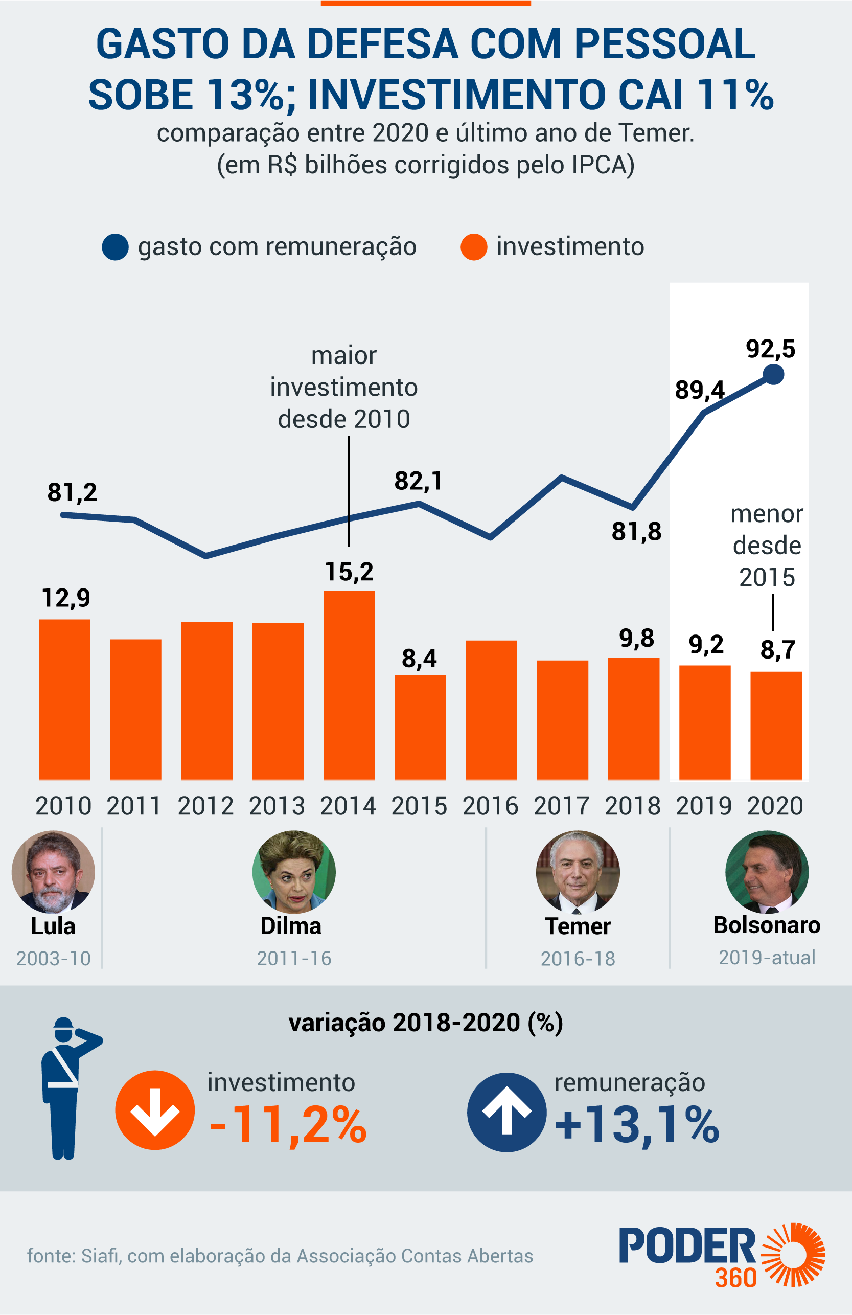 Tabela de tipos TemTem: Entenda as fraquezas e vantagens de cada