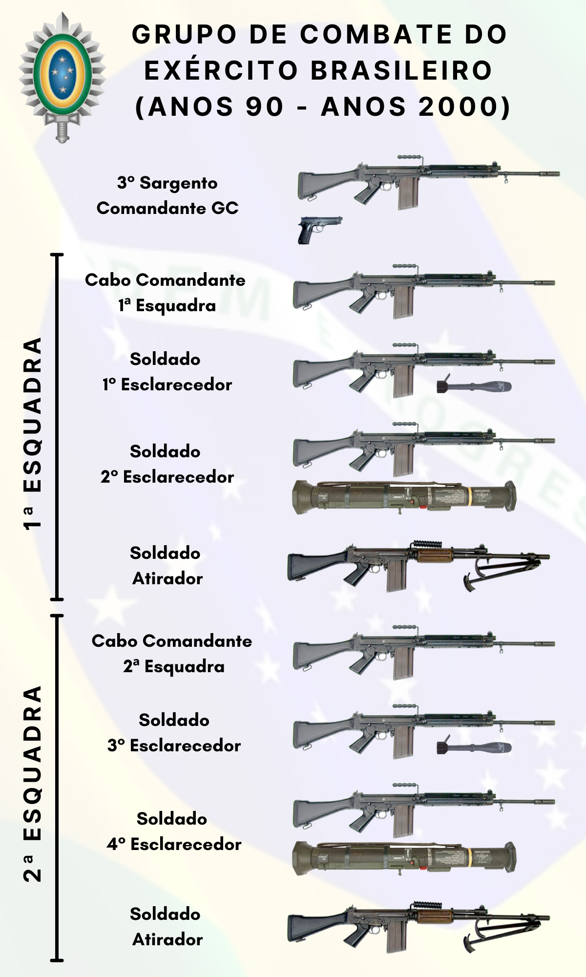 Projeto Combatente Brasileiro (COBRA)