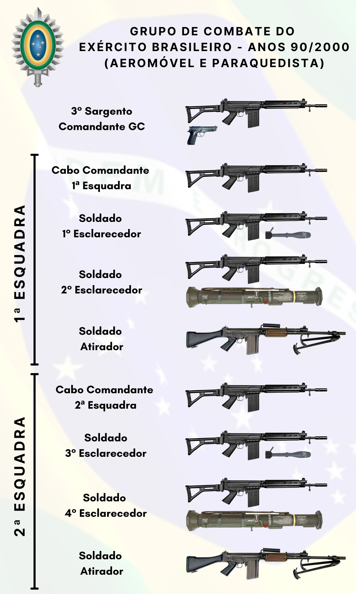 Divisões do exército brasileiro: brigadas, batalhões, regimentos