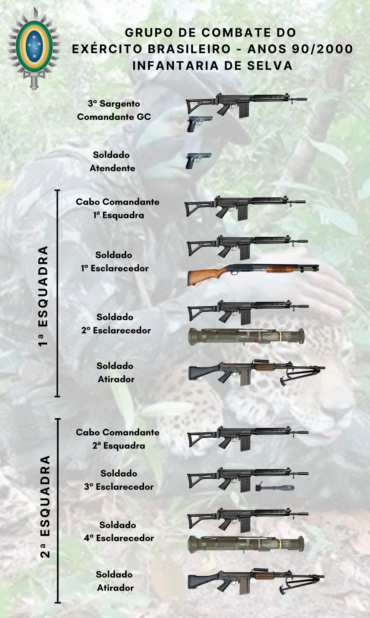 Guia de Tráfego – CAC – Exército Brasileiro – Wardogs