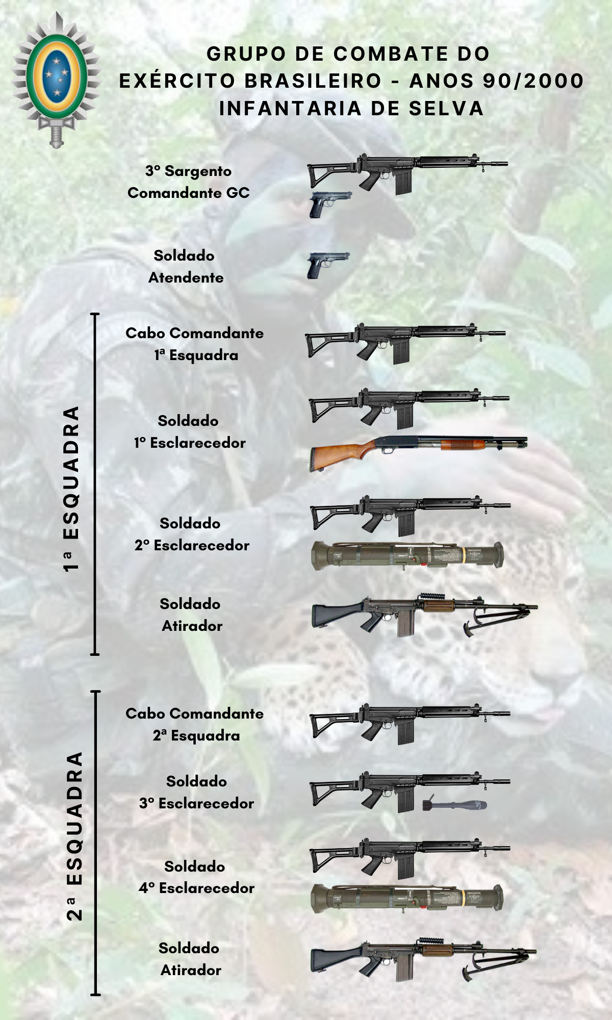 Lista de armas de infantaria da Primeira Guerra Mundial – Wikipédia, a  enciclopédia livre