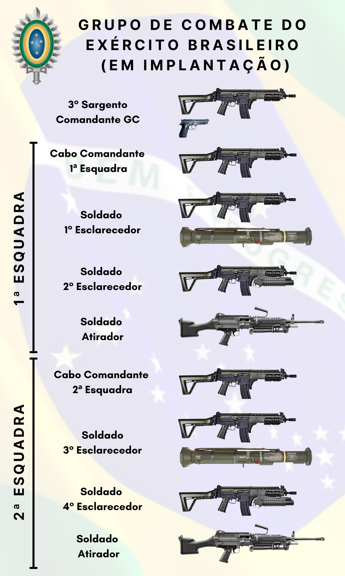 Projeto Combatente Brasileiro (COBRA)