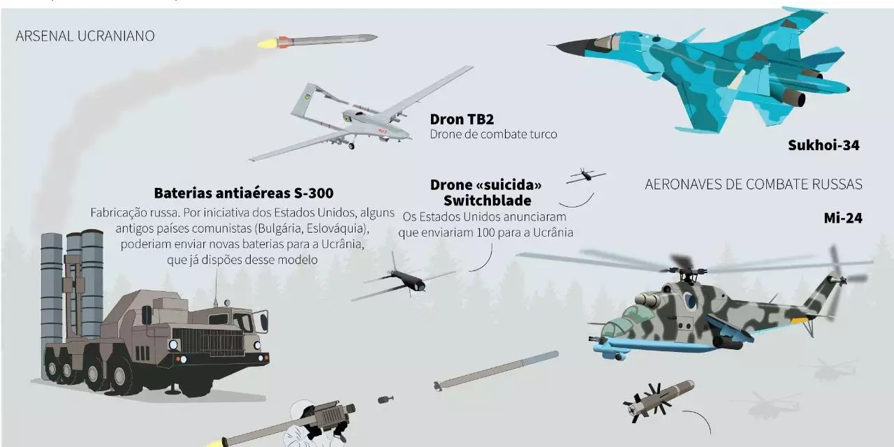 Eslováquia doa helicópteros Mi-17 e Mi-2 para a Ucrânia » Força Aérea