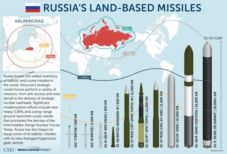 RussianMissileMap2021-CSIS.jpg