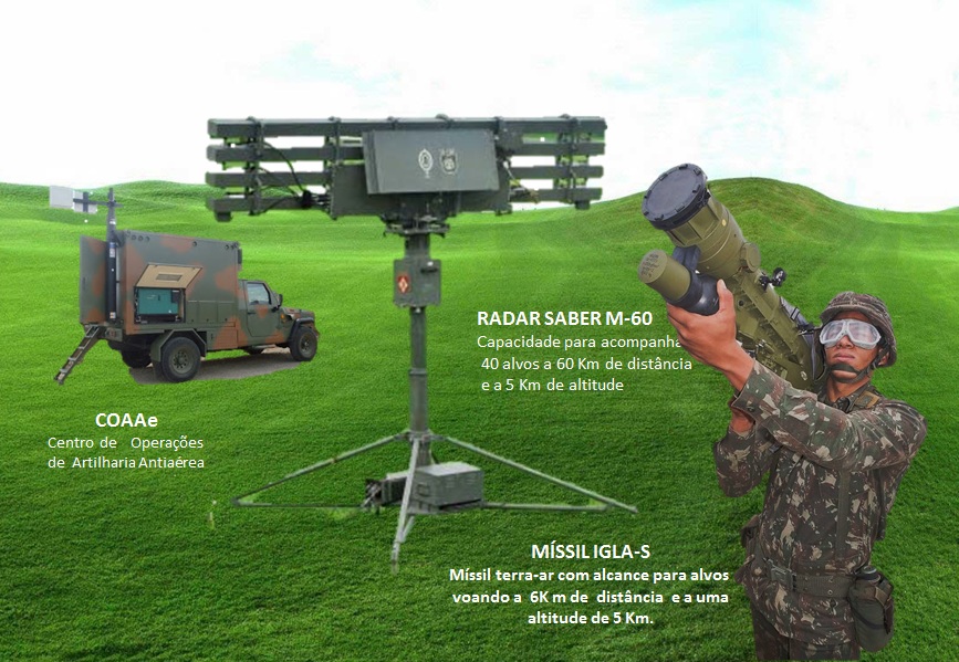COAAe-Radar-SABER-M60-IGLA-S.jpg