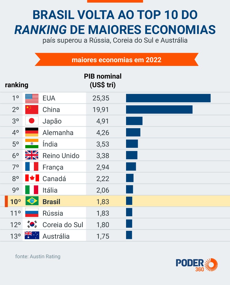 Por que Índia e China, países mais populosos do mundo, não conseguem  disputar a Copa do Mundo? - Lance!