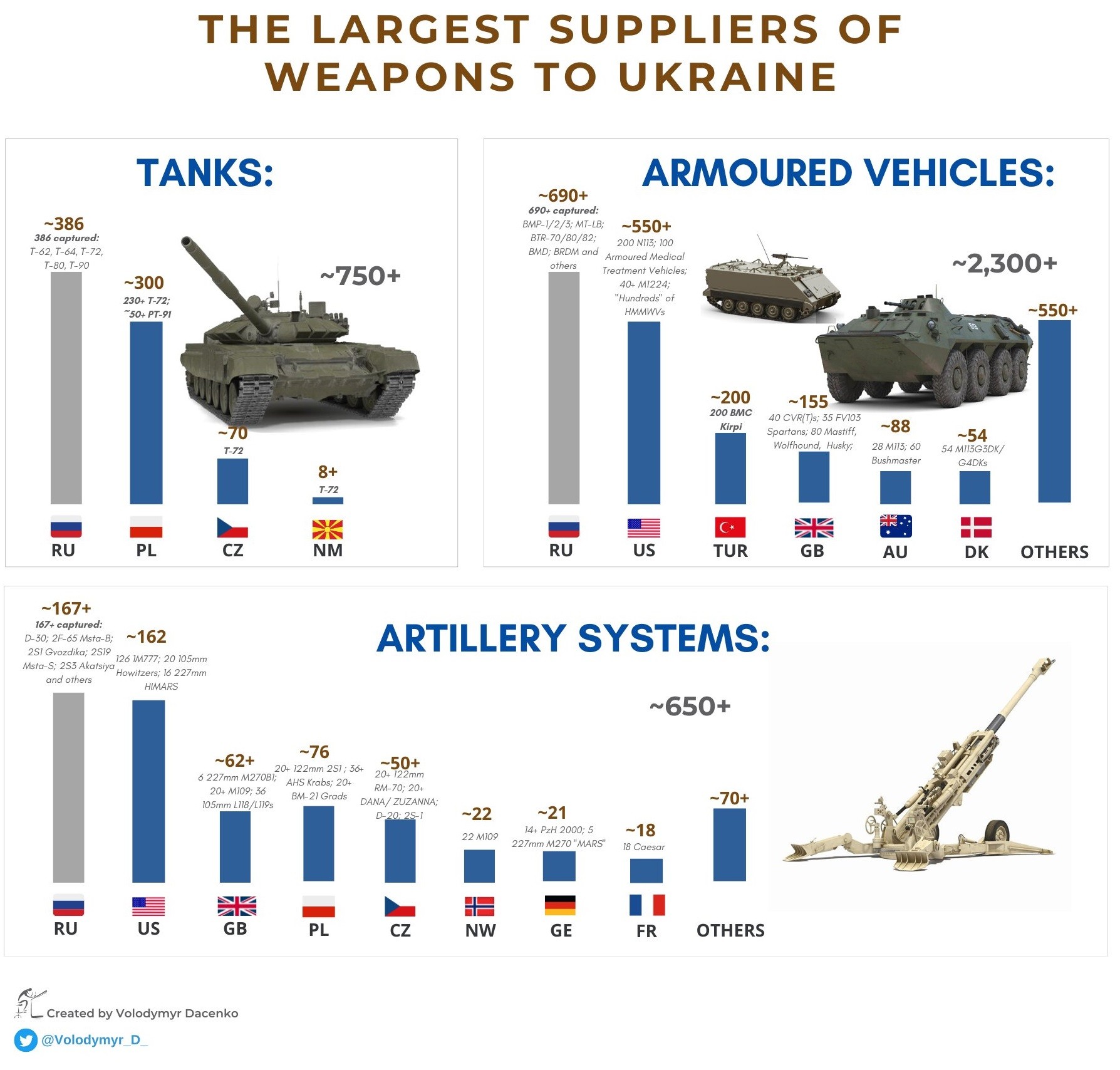 The-Largest-Suppliers-of-Weapons-to-Ukraine.jpg