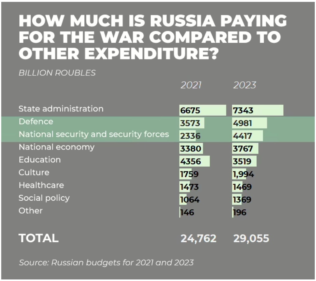 Rússia, Aspectos Geográficos e Socioeconômicos da Federação Russa