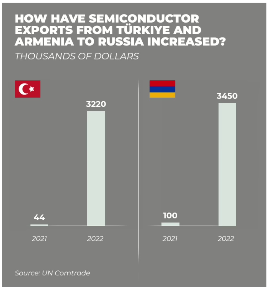 Rússia, Aspectos Geográficos e Socioeconômicos da Federação Russa